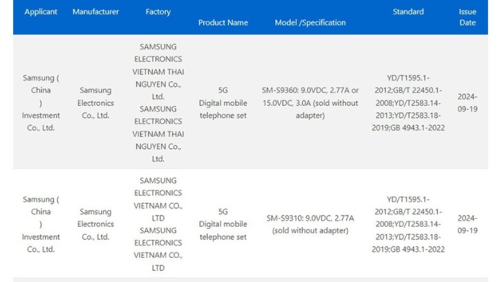 Fascinatingly, the certification indicates that the Galaxy S25 and S25+ will keep the same maximum charging rates as their predecessors. Both utilizing USB-C, the Galaxy S25 will enable charging up to 25W while the Galaxy S25+ will reach up to 45W. Regarding wireless charging, the 3C certification has not yet offered any specifics so we will have to be tuned for additional updates on that front.